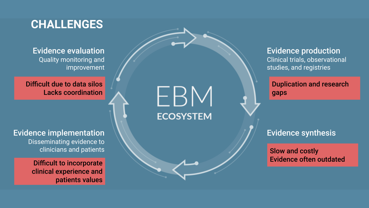Artificial Intelligence in Evidence-Based Medicine: On the Verge